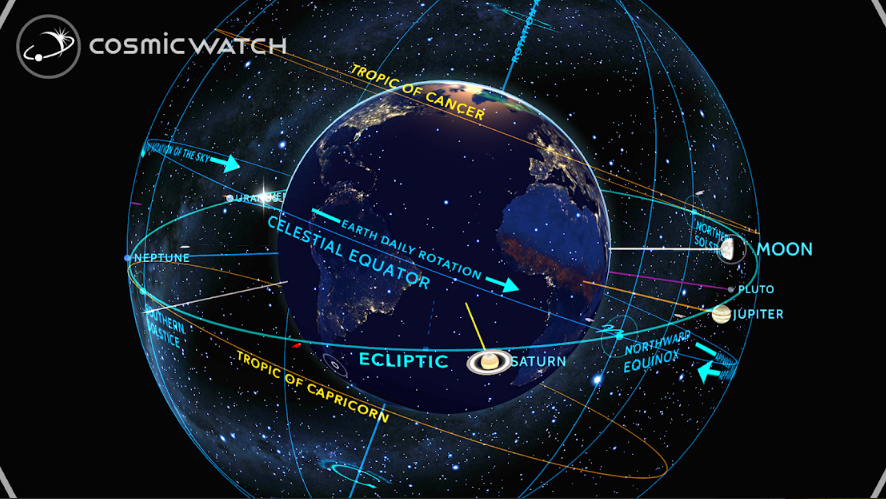 COSMIC WATCH: Time and Space