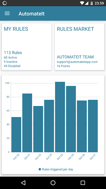 AutomateIt Pro – Automate tasks on your Android