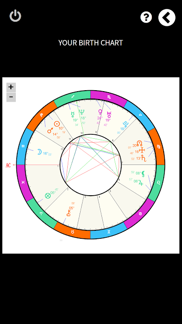Uranus Astrology App