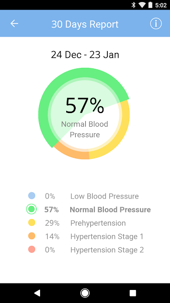 Blood Pressure Diary by MedM